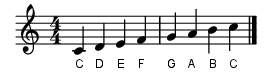 Notation traditionnelle tradionnal notation