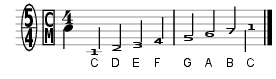 notation musicale relative relative musical notation